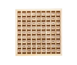 Multiplizier-Tabelle